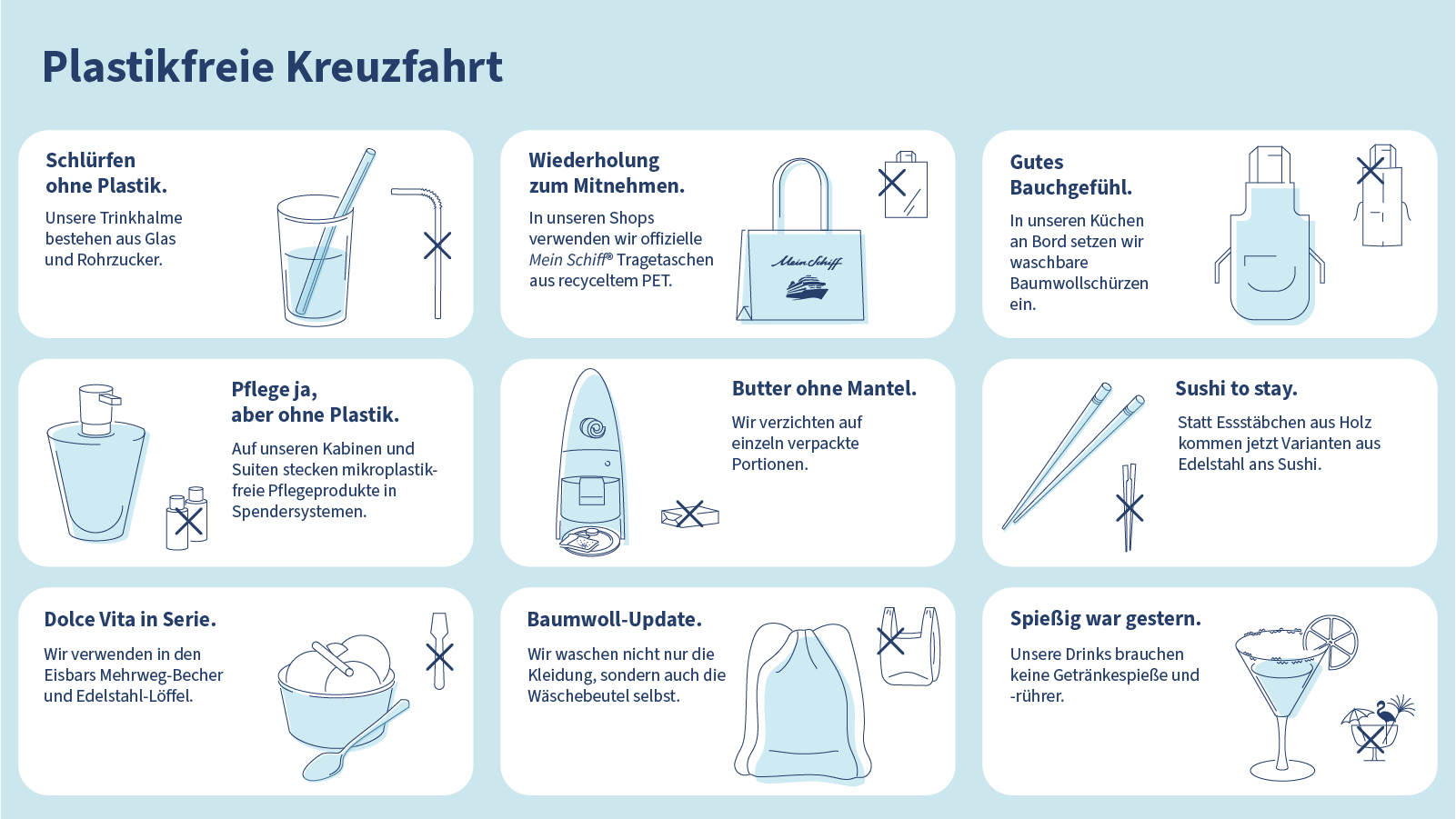 Infografik zur plastikfreien Kreuzfahrt mit nachhaltigen Alternativen. Infografik zur plastikfreien Kreuzfahrt mit nachhaltigen Alternativen.